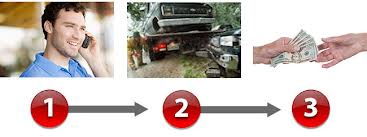 Junk car removal NY online quote request free online quote Junk car removal NY online quote